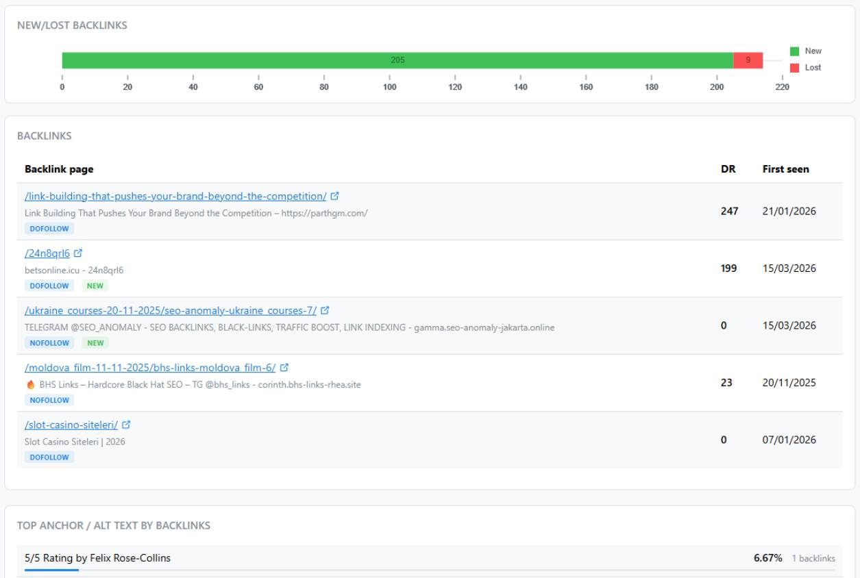 SERP placement context