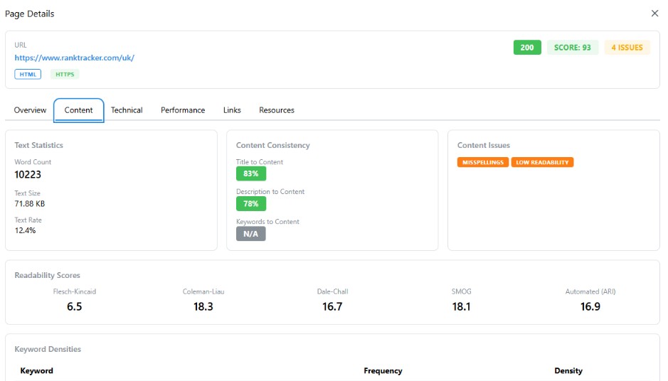 Page-level keyword view
