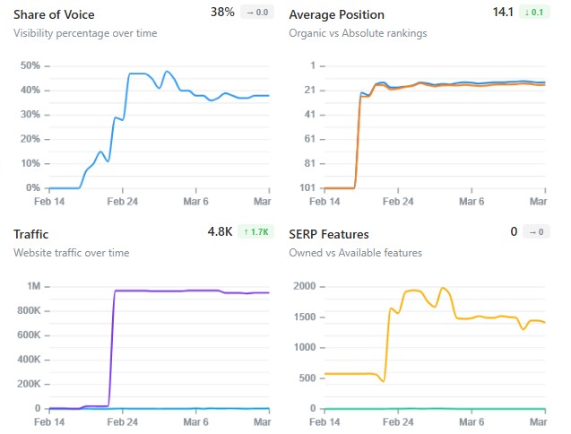 Current position snapshots